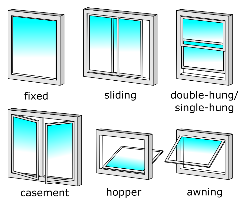 featured image - Sliding Windows vs. Other Types Which is Right for You